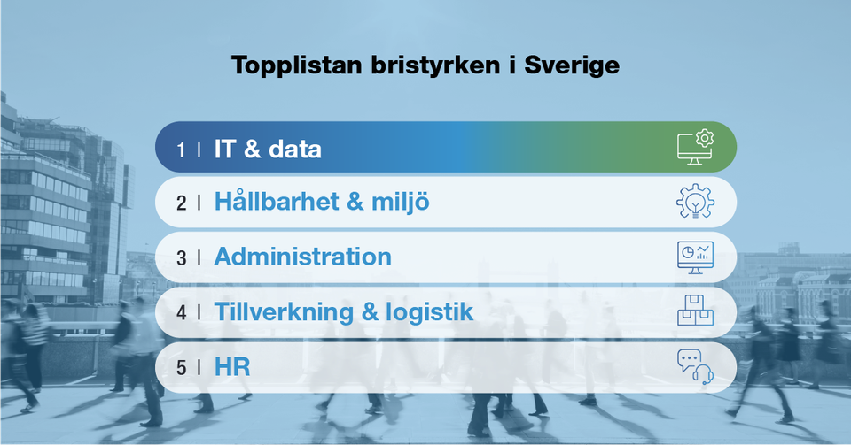 Systemutvecklare Och It Arkitekt Mest Attraktiva Bristyrkena