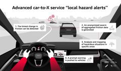 Avancerad car-to-X-tjänst varnar för bl.a. lokal halka