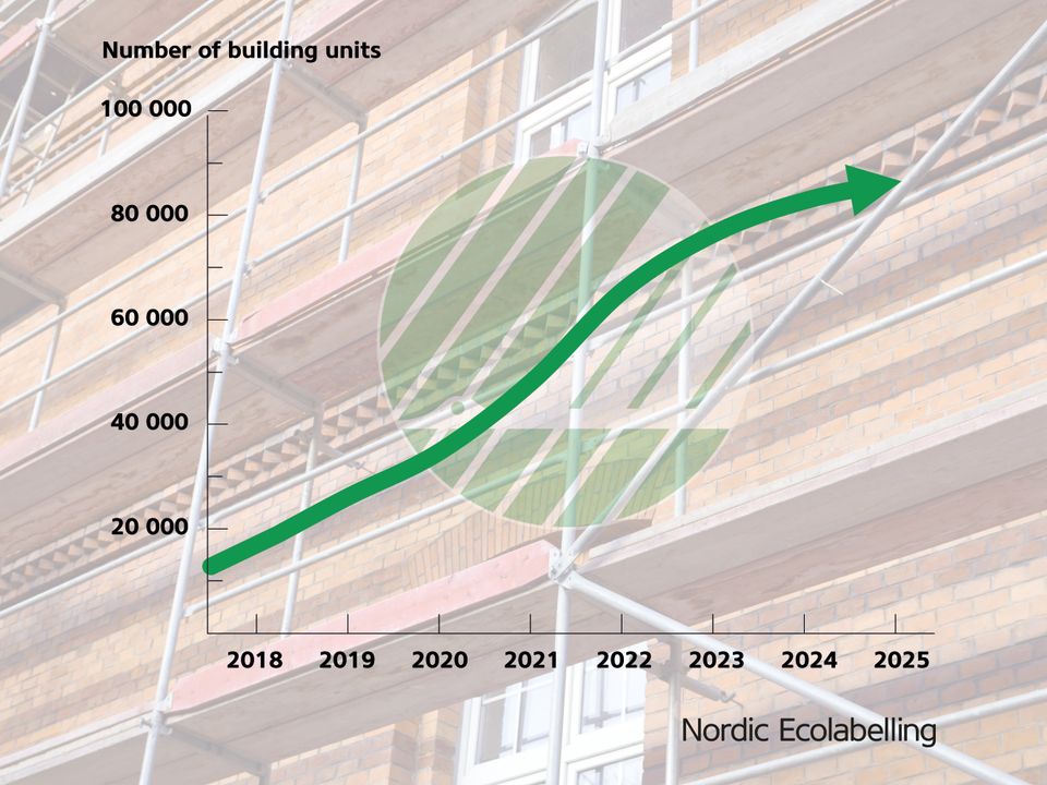 Nordic ecolabelling_Number-of-building-units (1)