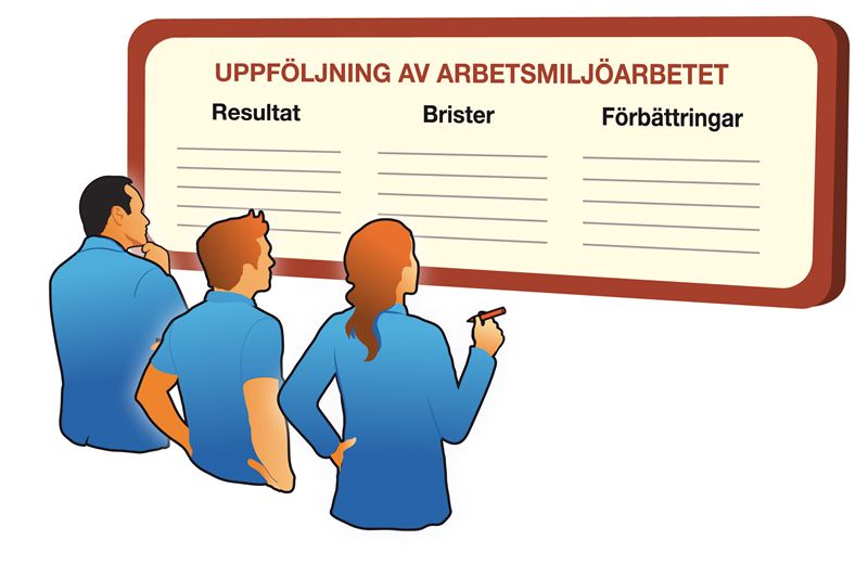 Alltför Många Arbetsgivare Prioriterar Inte Arbetsmiljöarbetet ...