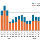 Trähusbarometern 2 2022 - orderingång för småhus av trä.