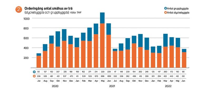 Sviktande orderingång och tuffare tider att vänta