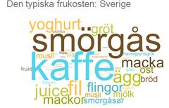 Typisk svensk frukost.
Ordmolnen ovan visar de vanligaste frukostingredienserna bland de svarande svenskarna respektive norrmännen.