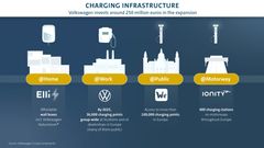 Volkswagen arbetar med flera olika initiativ på olika nivåer för att bygga upp en laddinfrastruktur.