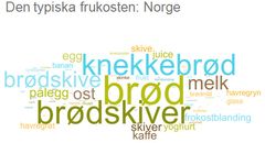Typisk norsk frukost.
Ordmolnen ovan visar de vanligaste frukostingredienserna bland de svarande svenskarna respektive norrmännen.