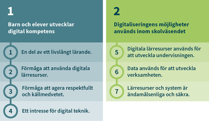 Översiktsbild över målen i Skolverkets förslag på  digitaliseringsstrategi för  skolväsendet 2023-2027.