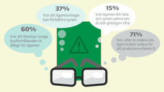 Vanliga missuppfattningar