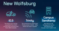 Plan för elektrifieringen av VW AG:s anläggning i Wolfsburg.