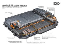 Battteripaketet i Audi Q8 55 e-tron och SQ8 e-tron