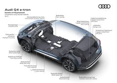 Audi Q4 e-tron har upp till 27 olika komponenter av återvunnet material