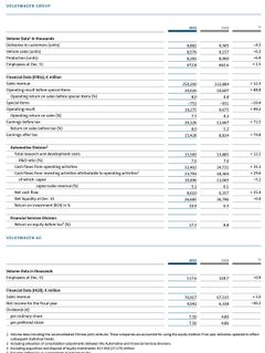 VW AG jan-dec 2021 tabeller.
