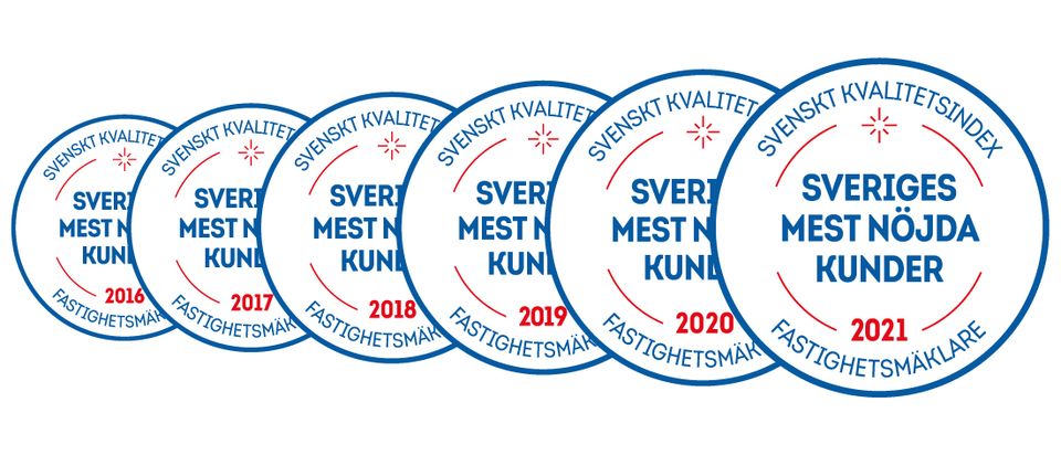 Sveriges nöjdaste kunder 2022 (SKI)