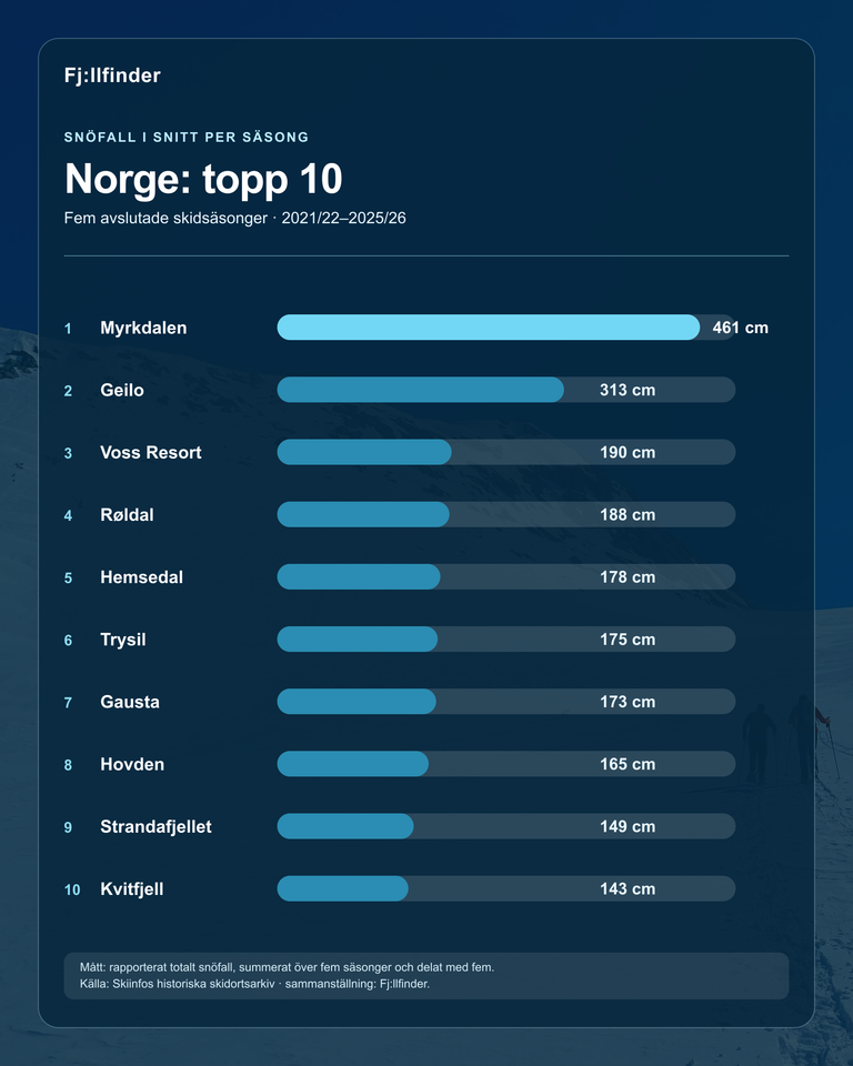 fjllfinder-topplista-norge