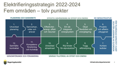 Bild från energiministerns presskonferens den 3 februari 2022: