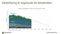 Bild från energiministerns presskonferens den 3 februari 2022: