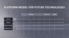 Koncernens nya plattform för framtidens teknik