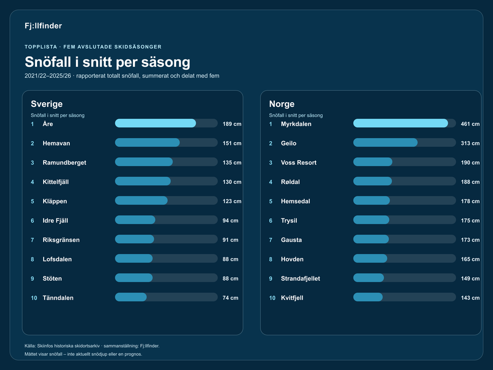 fjllfinder-topplista-sverige-och-norge