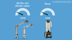 En hushållsmixer använder mellan 300-1000W - Källa: Konsumentrapporter - Köpguide för mixer       Illustration: Universal Robots