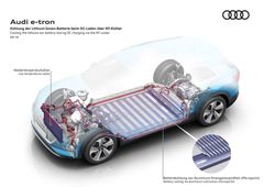 Kylsystem batteri Audi e-tron