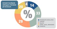 Bild från Utvärdering av stöd för arbetsmiljöutbildning år 2021.