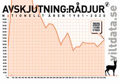 Fri att använda. Grafik: Svenska Jägareförbundet