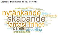 Ordmoln: Svenskarnas bild av kreativitet. 
I ordmolnet ovan åskådliggörs svaren på den öppna frågan ”Vad betyder kreativitet för dig?”. Ordens storlek svarar mot hur relativt vanliga de var i svaren.