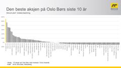Utvalg:  112 aksjer på Oslo Børs med minimum 10 års historikk
Kilde:    Arctic Securities, Bloomberg