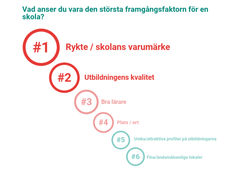 Framgångsfaktorer för gymnasieskolor 2019