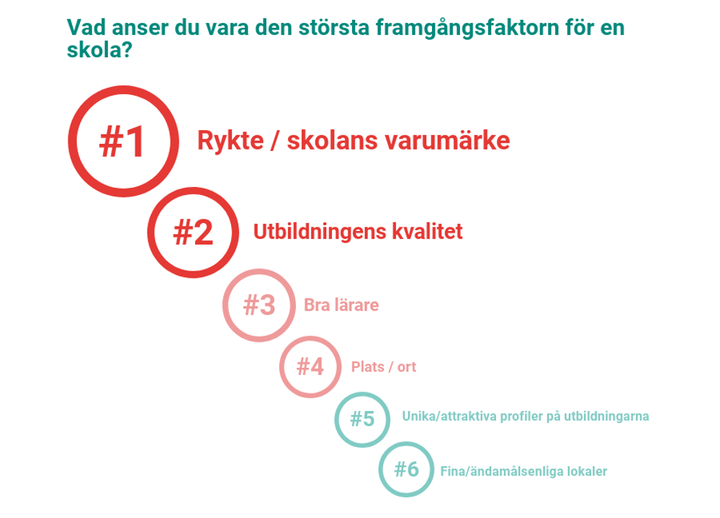 Framgångsfaktorer för gymnasieskolor 2019