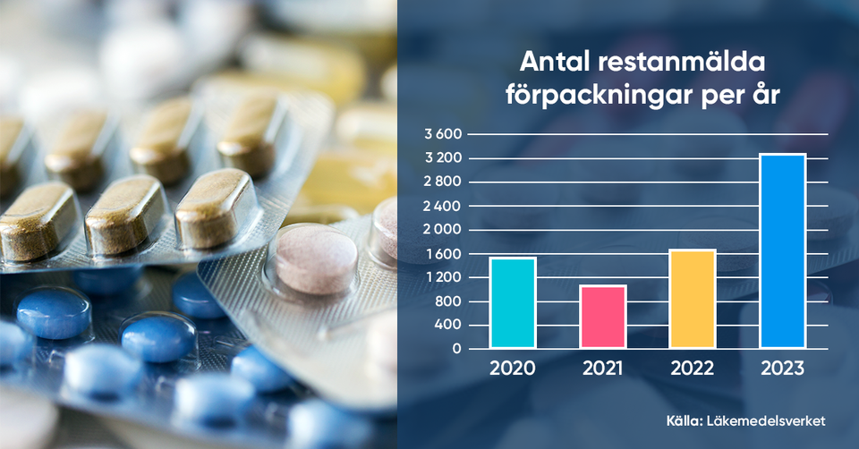 diagram-restsituation-2023