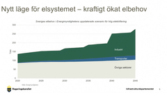 Bild från energiministerns presskonferens den 3 februari 2022: