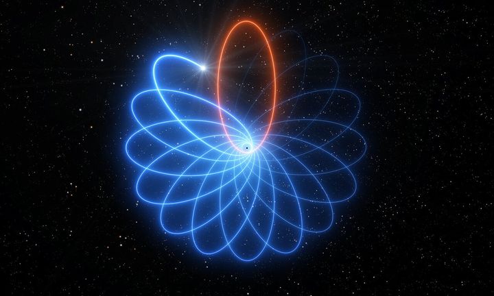 Illustration av stjärnan S2:s bana runt det supermassiva hålet Sagitarius A* i Vintergatans mitt. Copyright: ESO/L. Calçada