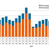 Orderingång antal småhus av trä (styckebyggda och gruppbyggda). Källa: TMF