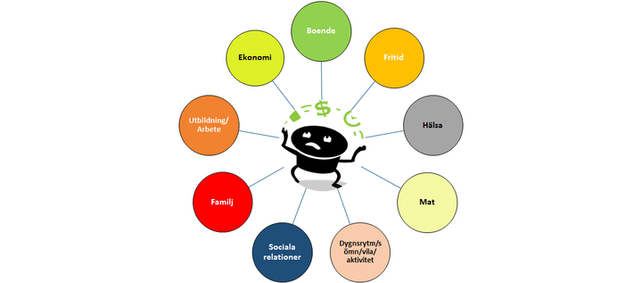 Personer med adhd har ofta svårt att passa tider, planera och komma igång med aktiviteter. Illustratration: Karin Hallsten