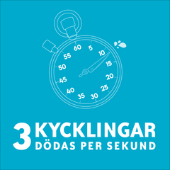 Fler än 3 kycklingar dödas i den svenska. Infografik från Djurens Rätts kampanj 99miljoner.