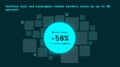 Volkswagen siktar på att gradvis minska batterikostnaderna i instegsegmentet med upp till 50 procent.