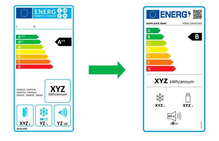 Till vänster: Energimärkningen som den ser ut för kylar och frysar idag. Till höger: Den nya energimärkningen för kylar och frysar från mars 2021. Dock kan den nya energimärkningen följa med redan nu vid köp av produkt.