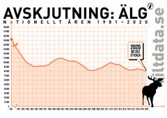 Fri att använda. Grafik: Svenska Jägareförbundet