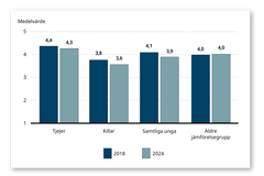 Figur jämställdhetsindex: