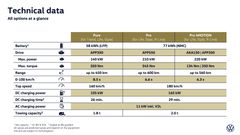 Tekniska data för nya ID. Tiguan.