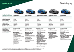 Škoda Enyaq Solid Edition - Översikt