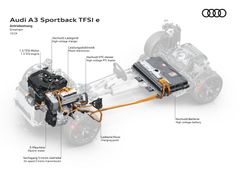 Nya laddhybriden A3 Sportback TFSI e