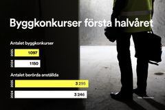 Byggkonkurser under första halvåret 2025