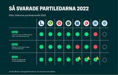 Frågorna partiledarna fick om biståndspolitiken och hur de svarade.