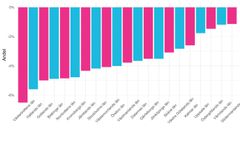 Förändring i förstaårsstuderande på naturvetenskap eller teknik, 2019–2024