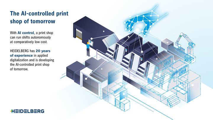 In future, AI will be able to control all machines and systems in a print shop.