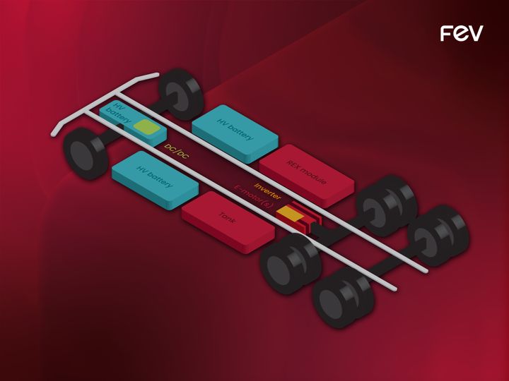 Depending  on the driving cycle through range extender trucks TCO can be reduced by up to 33 percent. Source: FEV