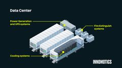 Data center animation highlighting the role of Innomotics solutions across key applications/ Innomotics