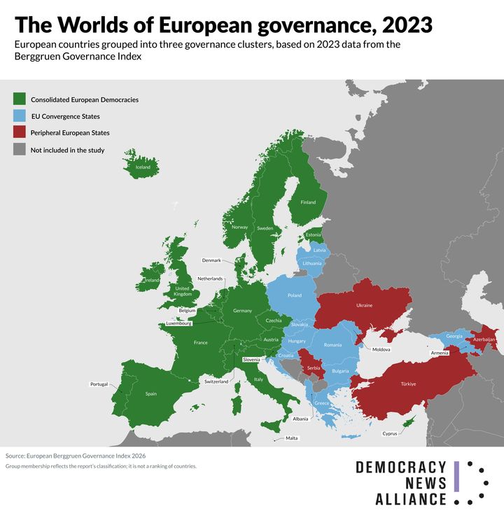 Three worlds of governance in Europe: The new report, based on the Berggruen Governance Index (BGI) 2026, divides the European countries analysed into three groups. These are "Consolidated European Democracies", "EU Convergence States" and "Peripheral European States".