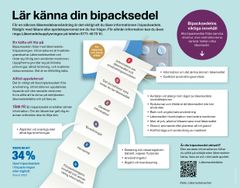 Illustration av bipacksedelns innehåll